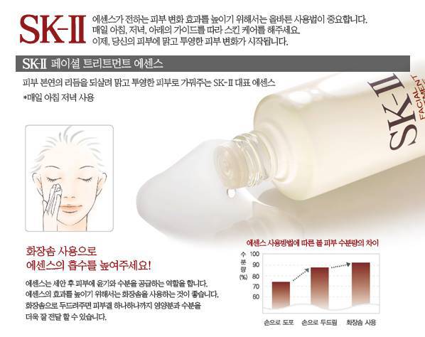 Nước thần SK-II Facial Treatment Essence 30ml/75ml/230ml Nhật Bản bieu-do-hap-thu-nuoc-than-sk-ii
