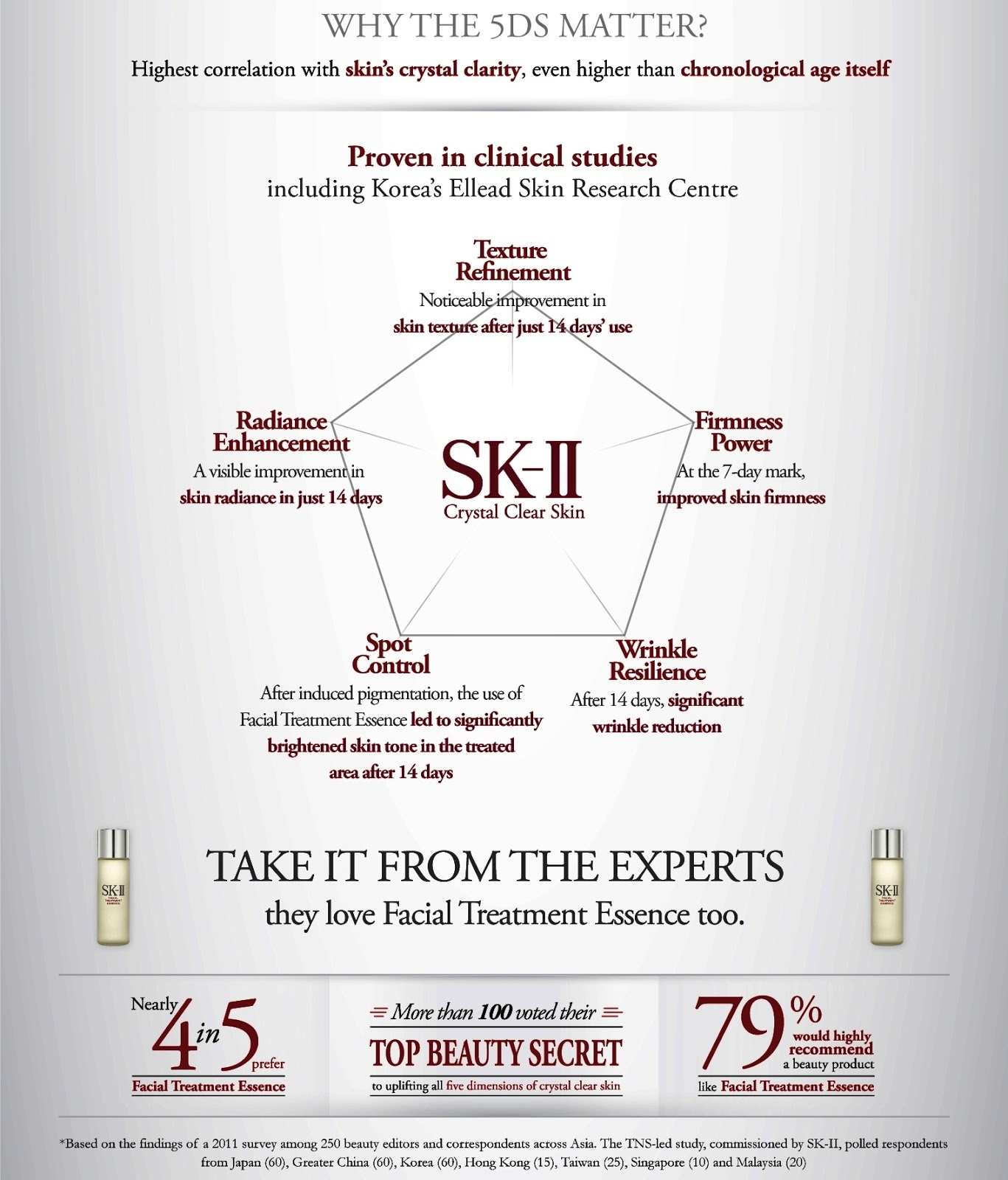 Nước thần SK-II Facial Treatment Essence 30ml/75ml/230ml Nhật Bản sk-ii-facial-treatment-essence