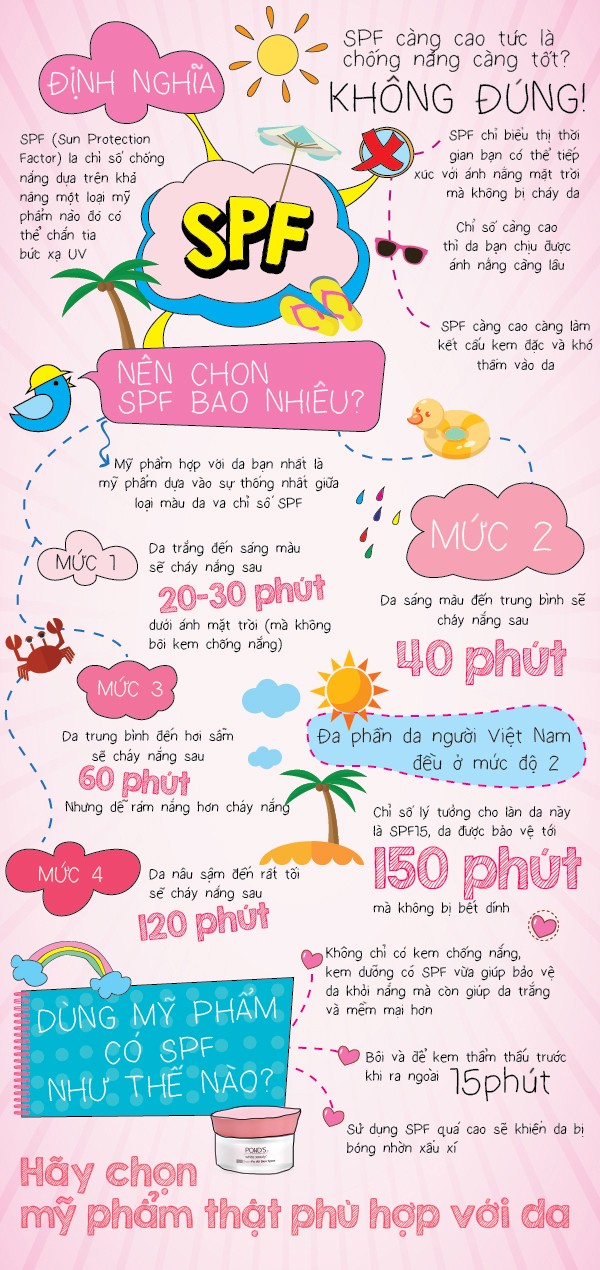 Tìm hiểu về SPF trong mỹ phẩm tat-tan-tat-ve-spf-trong-my-pham