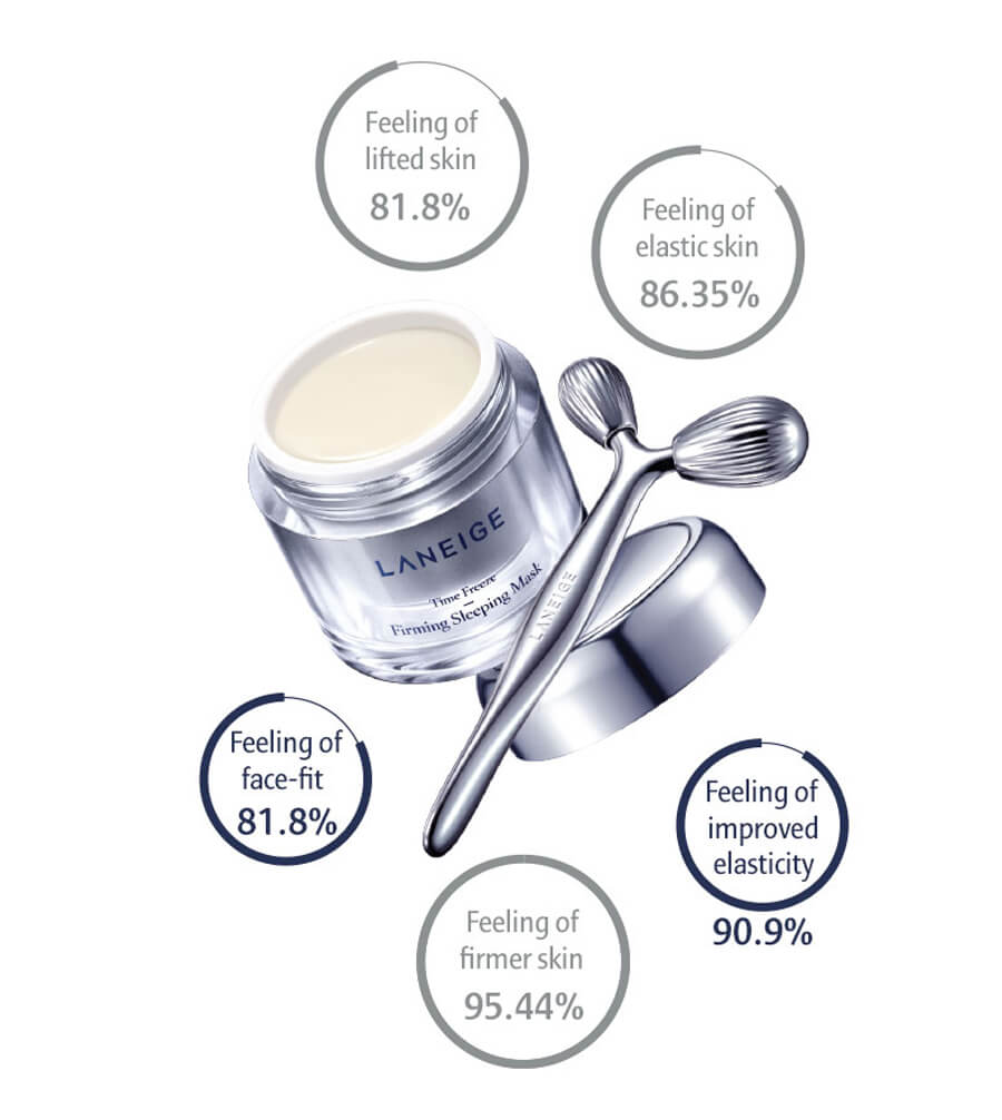 Mặt nạ ngủ chống lão hóa Laneige Time Freeze Firming Sleeping Mask Hàn Quốc Mặt nạ ngủ chống lão hóa Laneige Time Freeze Firming Sleeping Mask Hàn Quốc - Yêu Hàng Ngoại