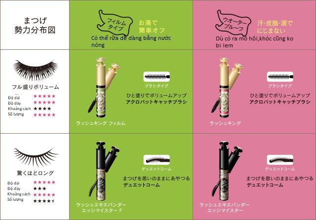 Mascara là gì? Công dụng nổi bật của Mascara bạn nên biết Mascara là gì? Công dụng nổi bật của Mascara bạn nên biết - Yêu Hàng Ngoại