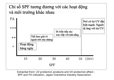 Hướng dẫn chọn kem chống nắng được ưa chuộng tại Nhật Hướng dẫn chọn kem chống nắng được ưa chuộng tại Nhật - Yêu Hàng Ngoại