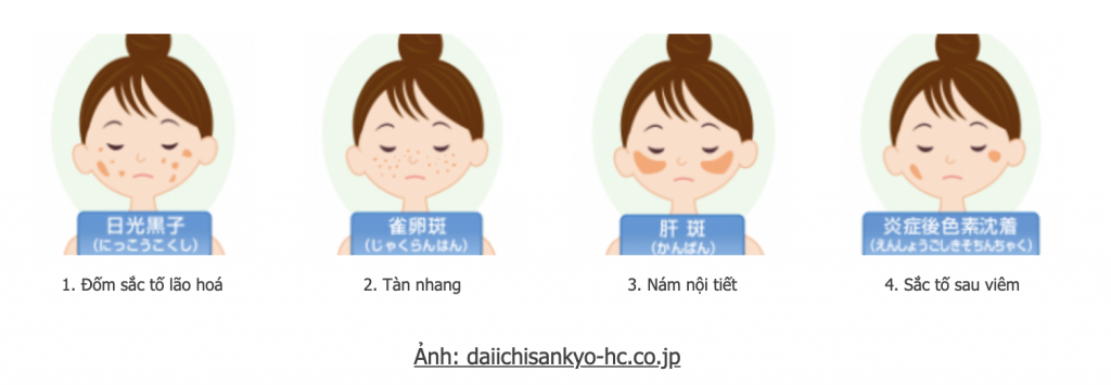 Tìm hiểu về nám da và phương pháp cải thiện nám da hiệu quả Tìm hiểu về nám da và phương pháp cải thiện nám da hiệu quả - Yêu Hàng Ngoại