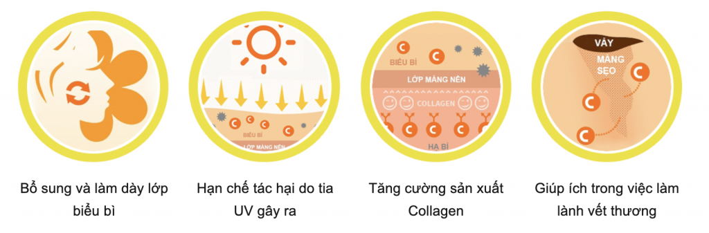 Serum Melano CC Intensive Anti-Spot Premium Essence 20ml Serum Melano CC Intensive Anti-Spot Premium Essence 20ml - Yêu Hàng Ngoại