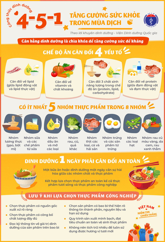 Top những loại vitamin và khoáng chất giúp tăng cường sức đề kháng Top những loại vitamin và khoáng chất giúp tăng cường sức đề kháng - Yêu Hàng Ngoại