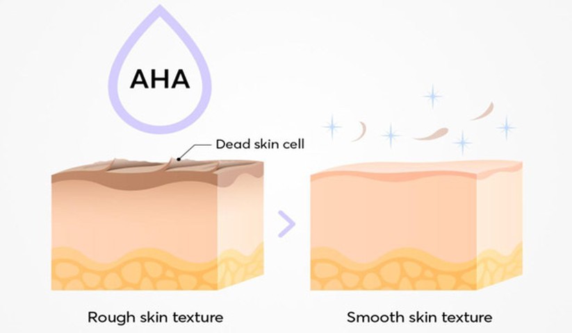 AHA và BHA là gì? Công dụng của AHA BHA trong mỹ phẩm khác nhau thế nào? AHA và BHA là gì? Công dụng của AHA BHA trong mỹ phẩm khác nhau thế nào? - Yêu Hàng Ngoại