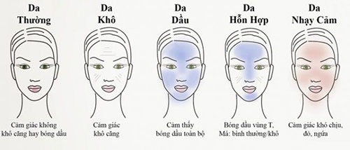 Skincare Routine là gì? Những lợi ích của skincare mang lại? Skincare Routine là gì? Những lợi ích của skincare mang lại? - Yêu Hàng Ngoại