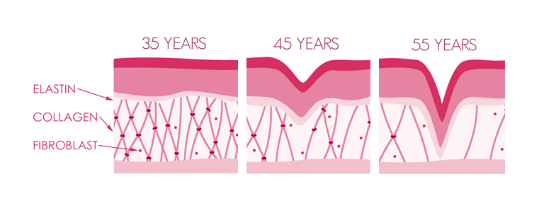 Nam giới có nên uống collagen? Cách bổ sung collagen cho nam Nam giới có nên uống collagen? Cách bổ sung collagen cho nam - Yêu Hàng Ngoại