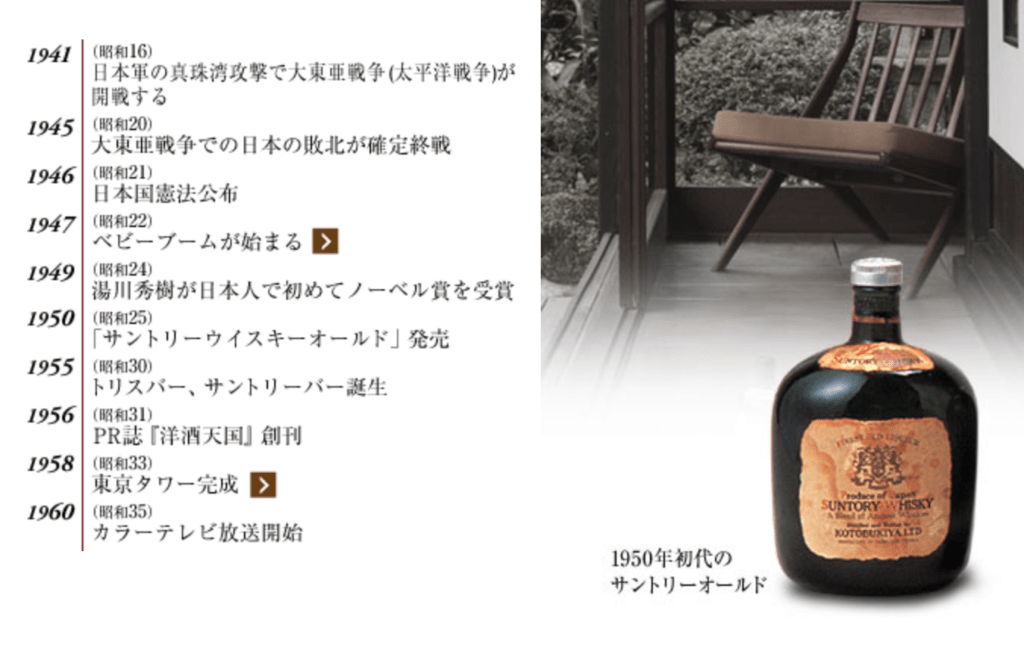 Rượu Suntory Old Whisky Nhật Bản Rượu Suntory Old Whisky Nhật Bản - Yêu Hàng Ngoại
