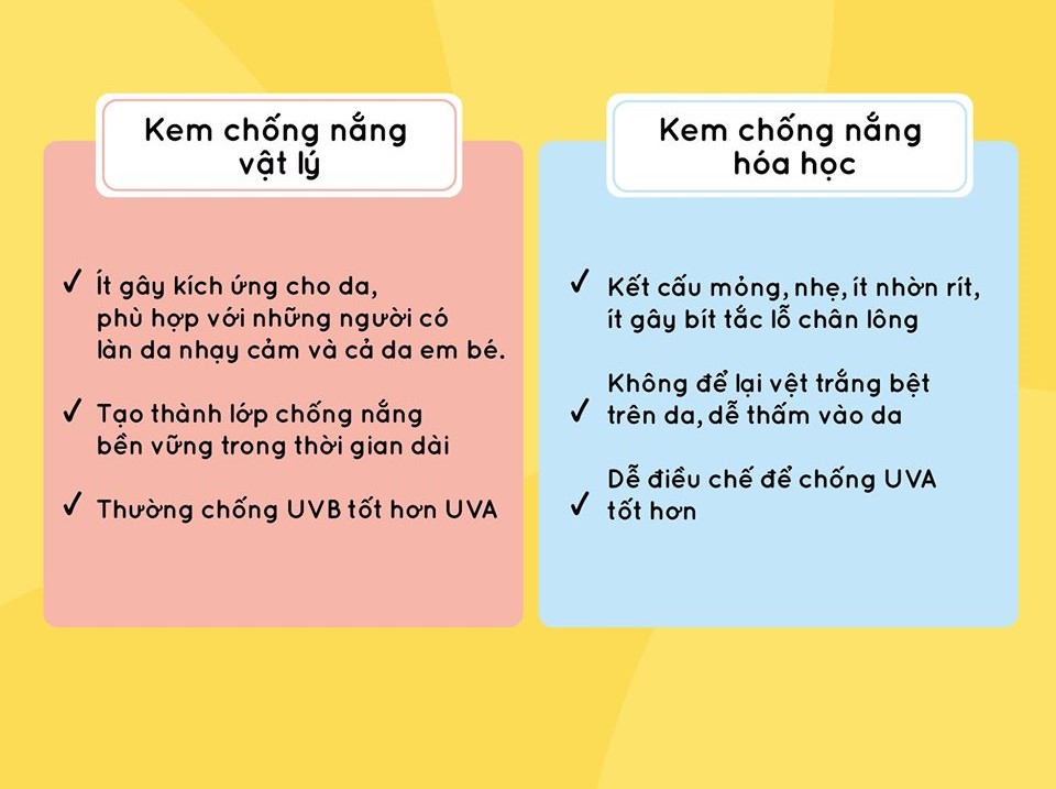 Ưu, nhược điểm của kem chống nắng vật lý và kem chống nắng hóa học Ưu, nhược điểm của kem chống nắng vật lý và kem chống nắng hóa học - Yêu Hàng Ngoại