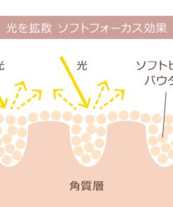 Phấn phủ kiềm dầu Missha Skin Fake Loose Powder Nhật Bản Phấn phủ kiềm dầu Missha Skin Fake Loose Powder Nhật Bản - Yêu Hàng Ngoại