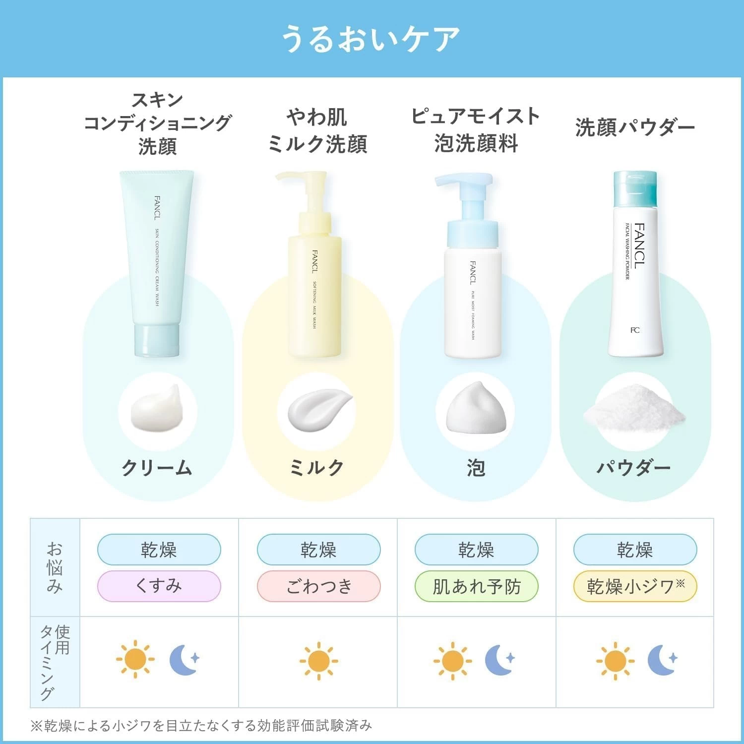 Bột Rửa Mặt Tạo Bọt Dịu Nhẹ FANCL Facial Washing Powder Nhật Bản Bột Rửa Mặt Tạo Bọt Dịu Nhẹ FANCL Facial Washing Powder Nhật Bản - Yêu Hàng Ngoại