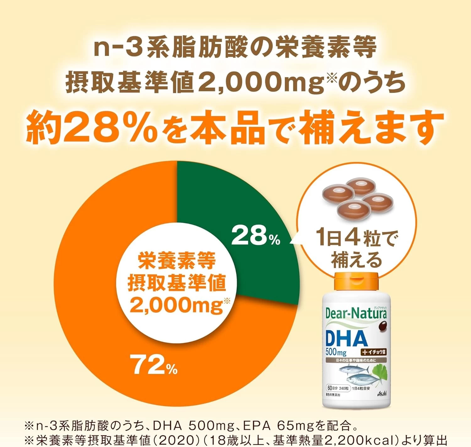 Viên Uống Asahi Dear-Natura DHA 500mg + Ginkgo Nhật Bản Viên Uống Asahi Dear-Natura DHA 500mg + Ginkgo Nhật Bản - Ảnh 5