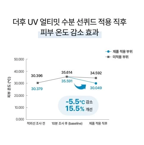 Tinh Chất Chống Nắng THE WHOO UV Ultimate Hydrating Sunquid Tinh Chất Chống Nắng THE WHOO UV Ultimate Hydrating Sunquid - Yêu Hàng Ngoại