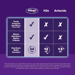 Viên Uống Hỗ Trợ Giảm Ợ Nóng Prilosec OTC Omeprazole 20mg Mỹ - Yêu Hàng Ngoại