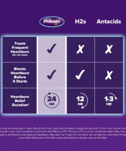 Viên Uống Hỗ Trợ Giảm Ợ Nóng Prilosec OTC Omeprazole 20mg Mỹ Viên Uống Hỗ Trợ Giảm Ợ Nóng Prilosec OTC Omeprazole 20mg Mỹ - Yêu Hàng Ngoại