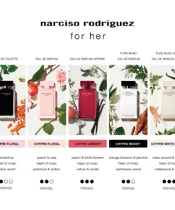 Alternative view of Nước hoa Narciso Rodriguez Pure Musc Blanc EDP