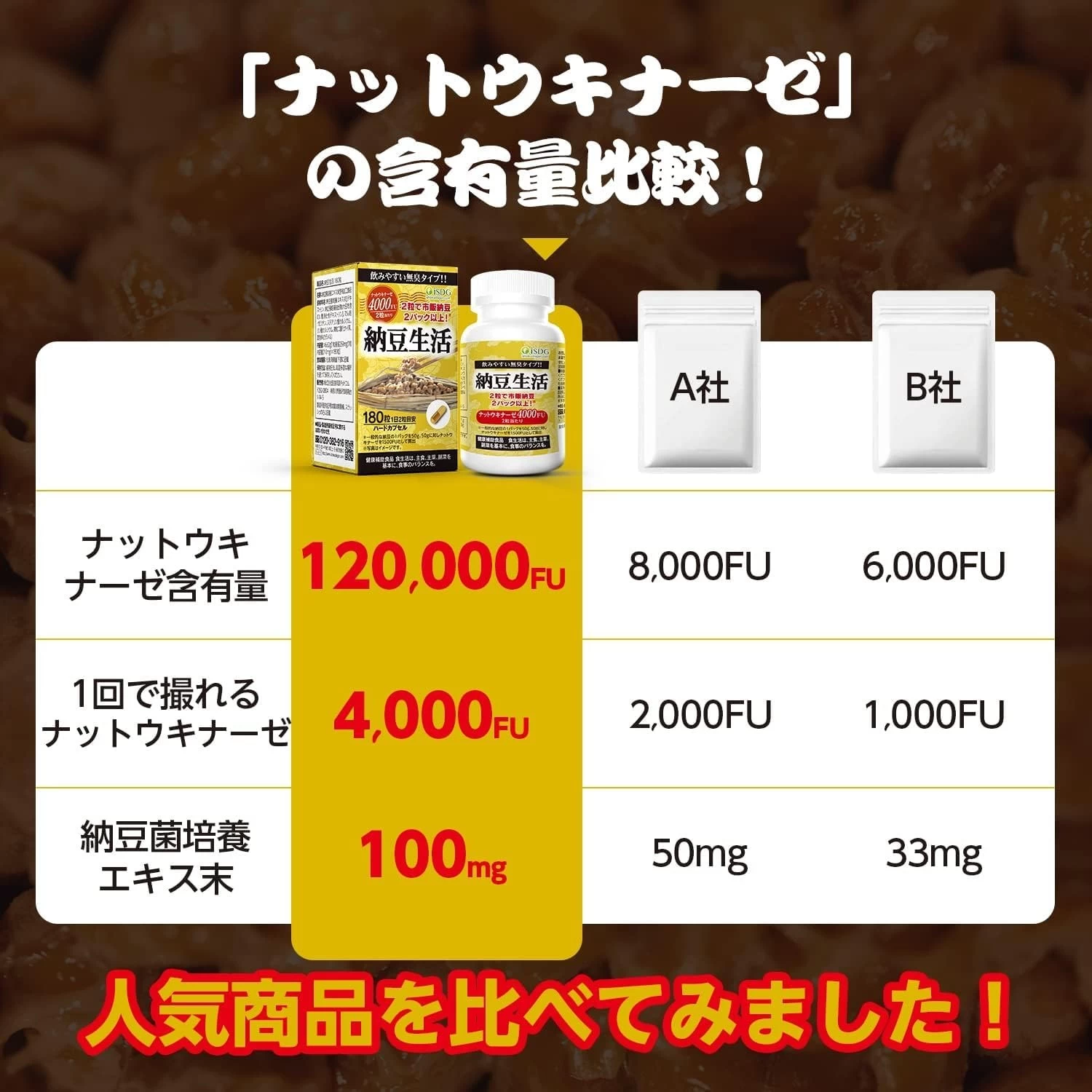 Viên Uống Hỗ Trợ Tim Mạch iSDG Natto Life Nattokinase 4000FU Nhật Bản Viên Uống Hỗ Trợ Tim Mạch iSDG Natto Life Nattokinase 4000FU Nhật Bản - Ảnh 5